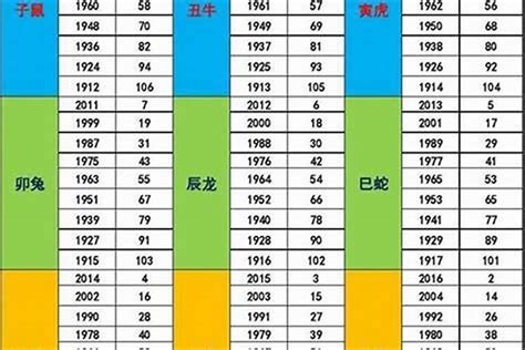 1989 五行|1989年属什么生肖 1989年是什么生肖年